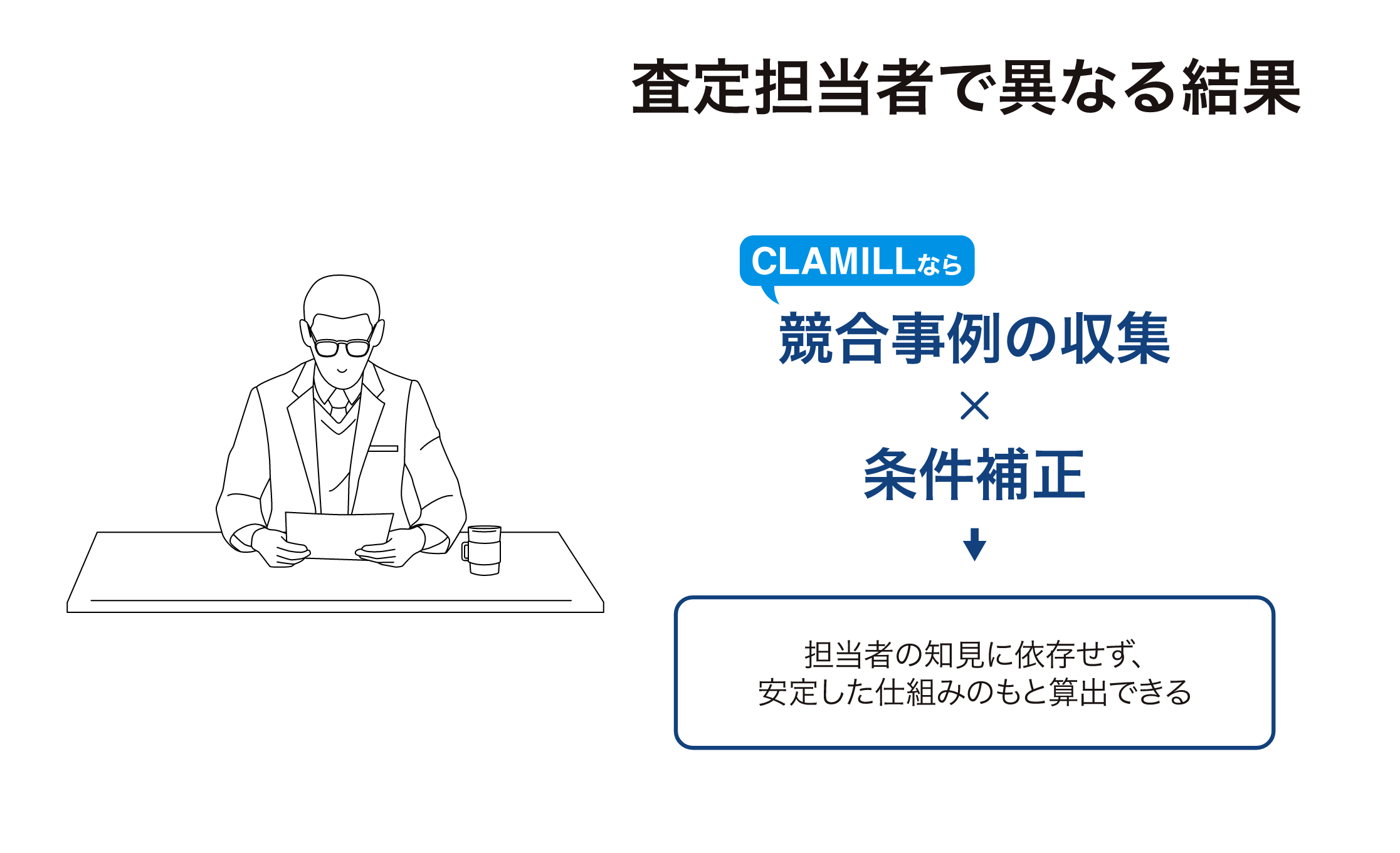 査定担当者で異なる結果