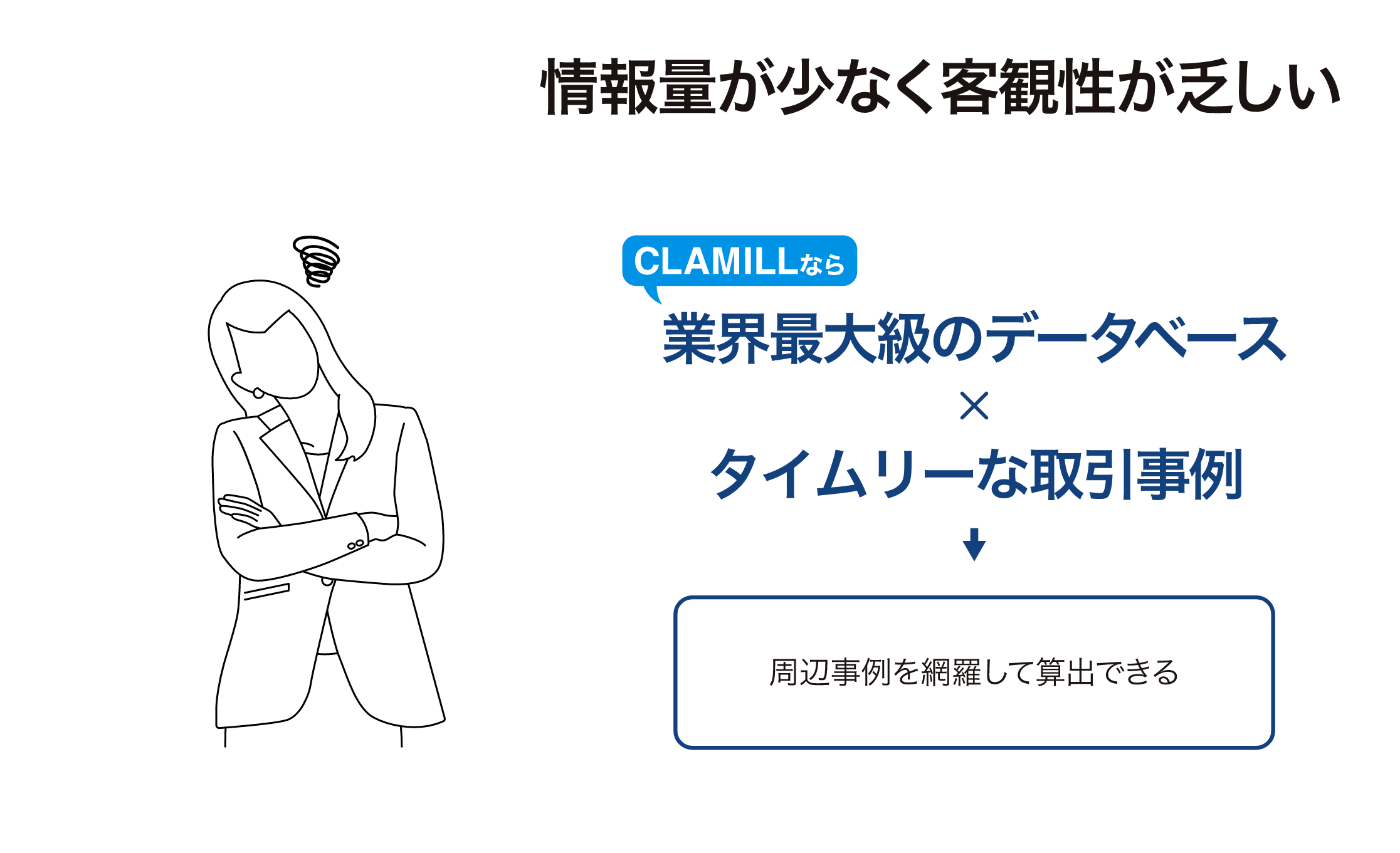 情報量が少なく客観性が乏しい