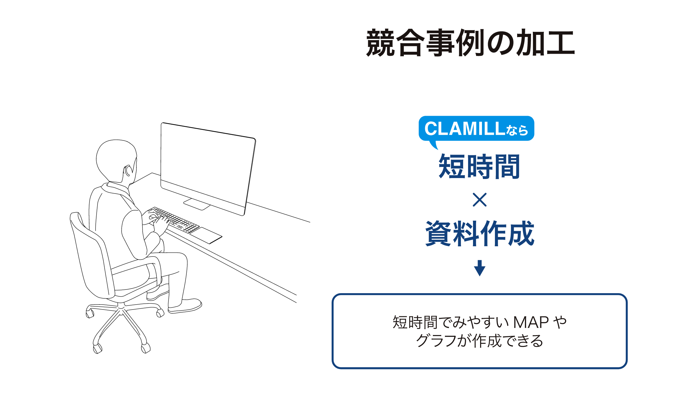 競合事例の加工