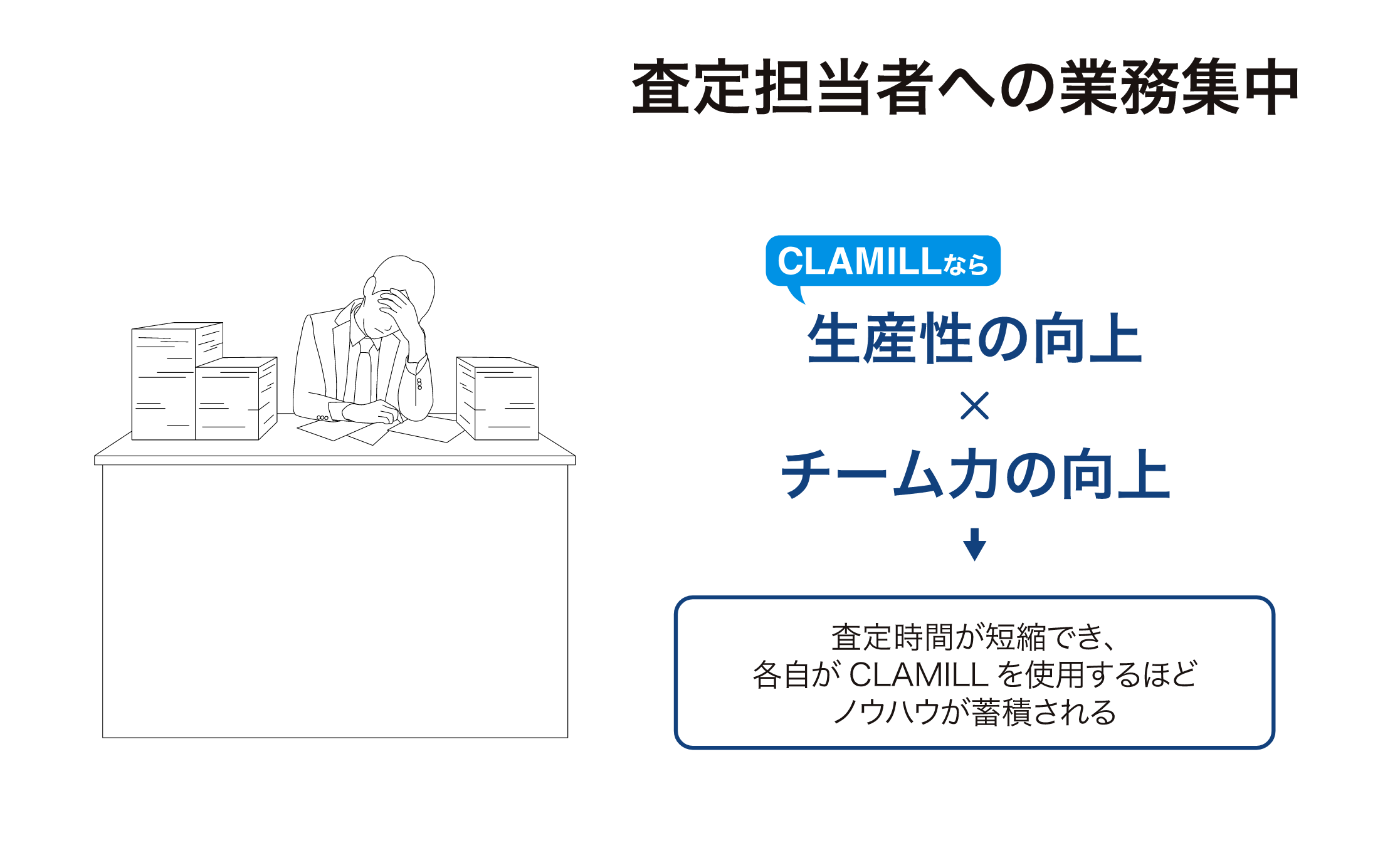 査定担当者へ業務集中