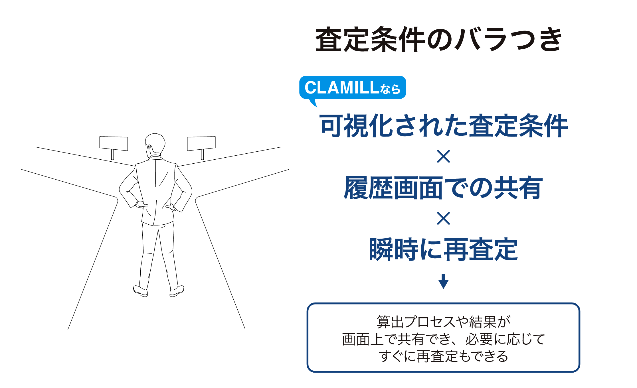 査定条件のバラつき