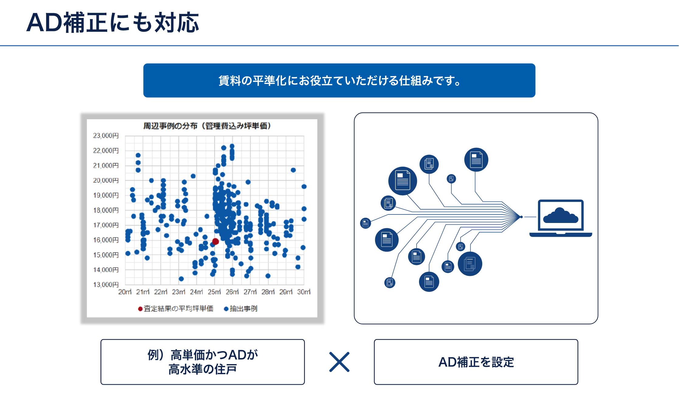 AD補正にも対応