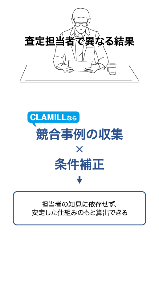 査定担当者で異なる結果