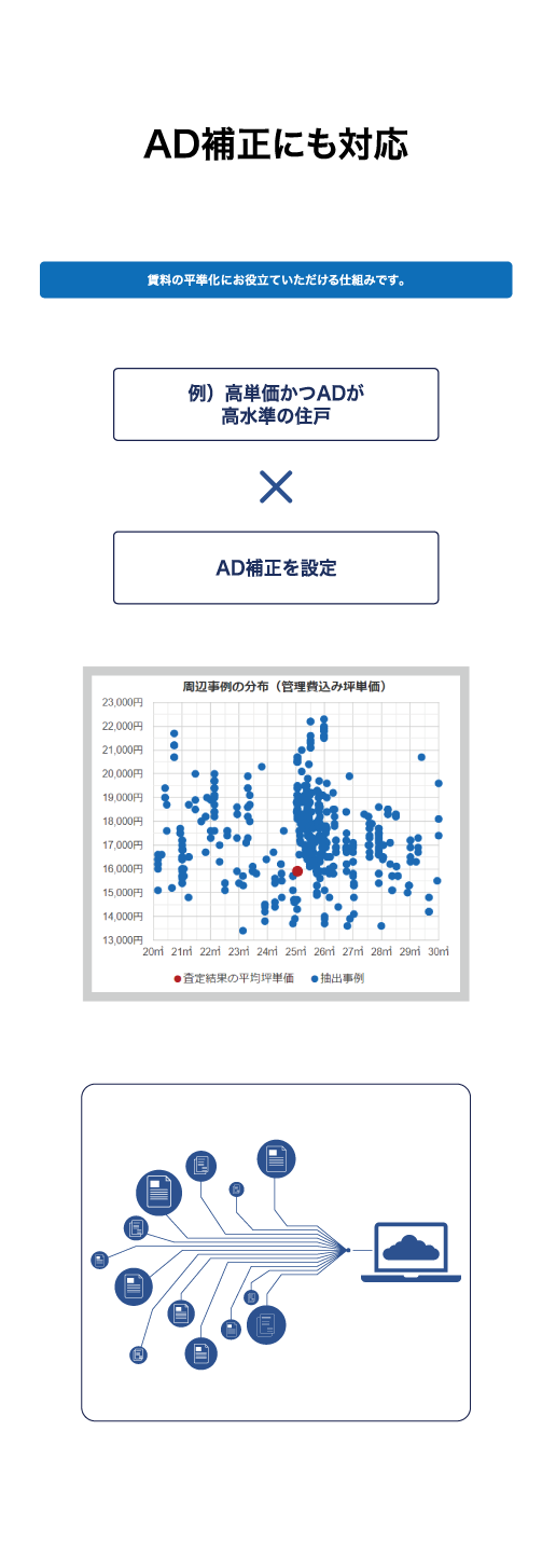 AD補正にも対応